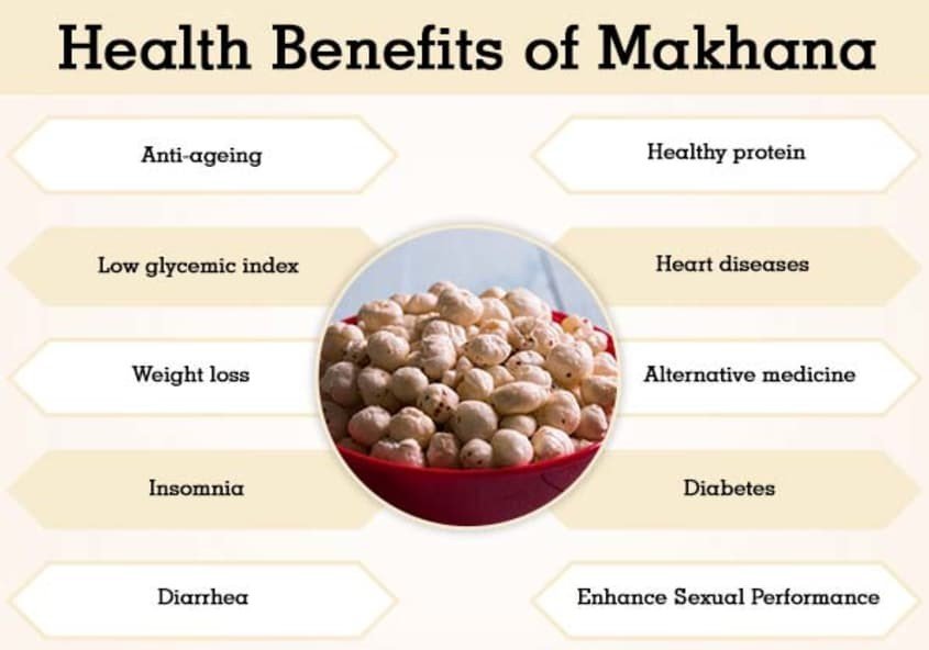 Makhana Benefits For Male 6 Impressive Benefits Of Makhana Lotus 